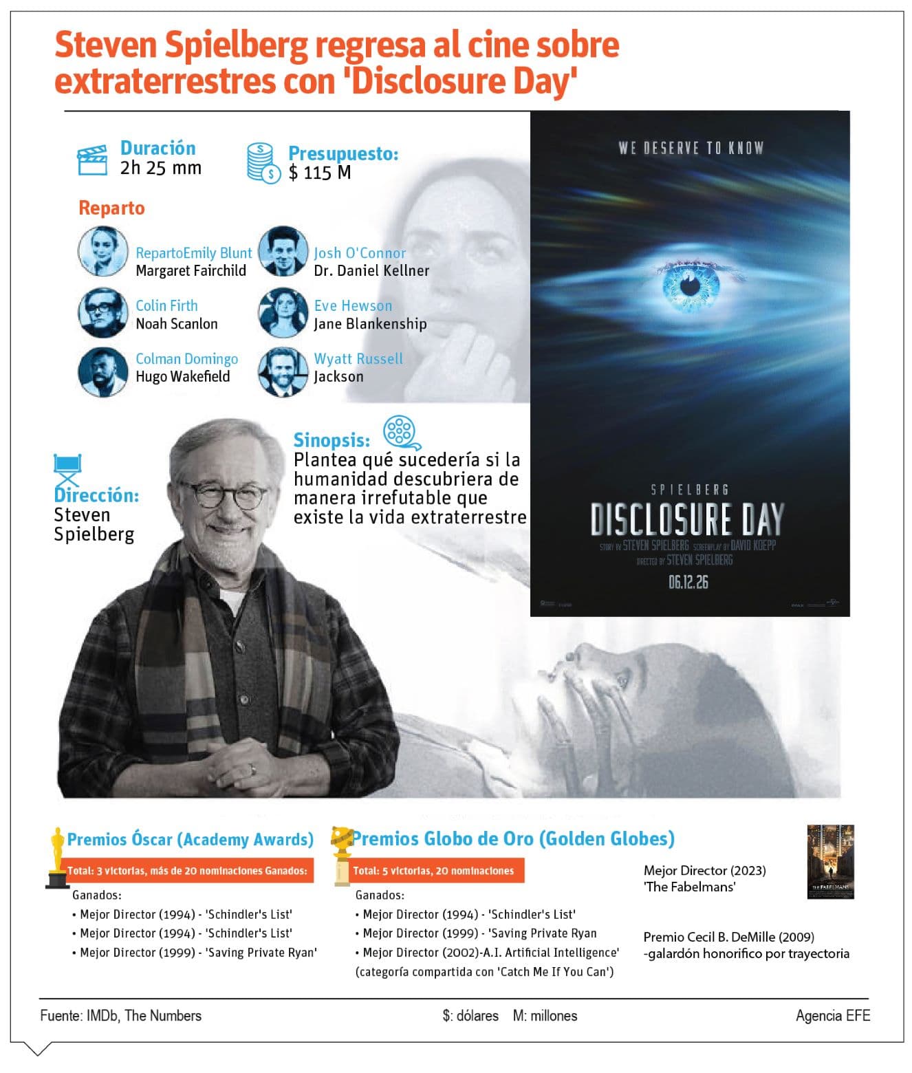 Steven Spielberg presenta una cruzada alien en Disclosure day