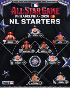 Juan Soto, único dominicano titular en la Liga Nacional para el Juego de Estrellas 2026