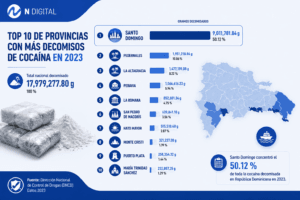El mapa de la cocaína: cinco provincias concentran la mayoría de los decomisos