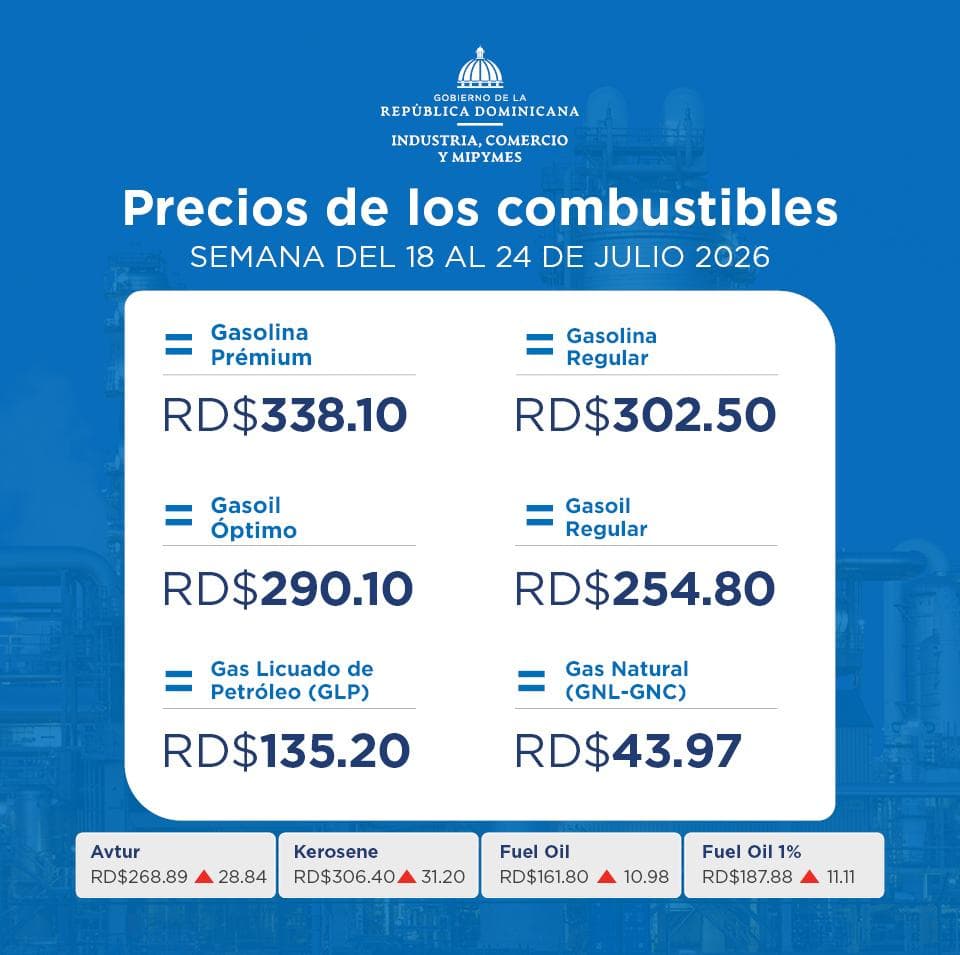 Gobierno congela los precios de los combustibles para la próxima semana