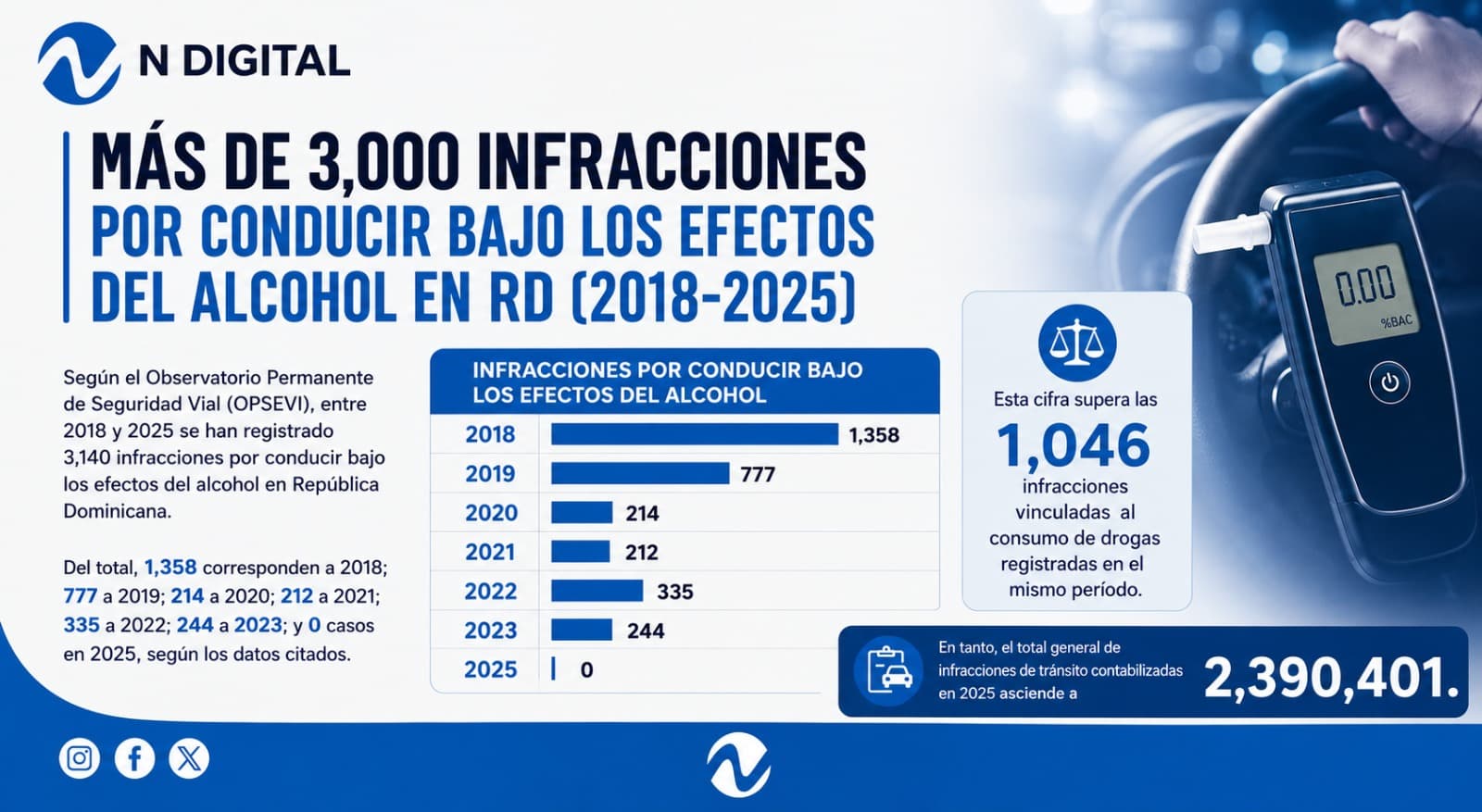 Más allá de la botella: las cicatrices invisibles del alcoholismo como enfermedad en la familia dominicana