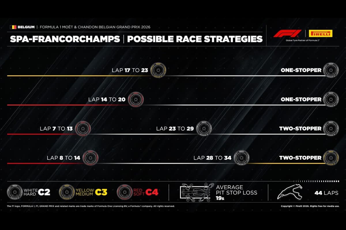 Las claves de la estrategia de la carrera de F1 en Spa: paradas, degradación y más