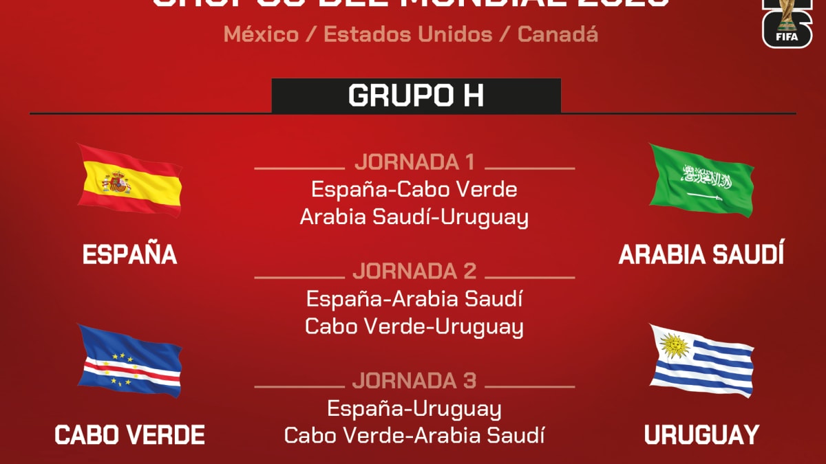 La ruta de España en el Mundial: ¿fácil al inicio?