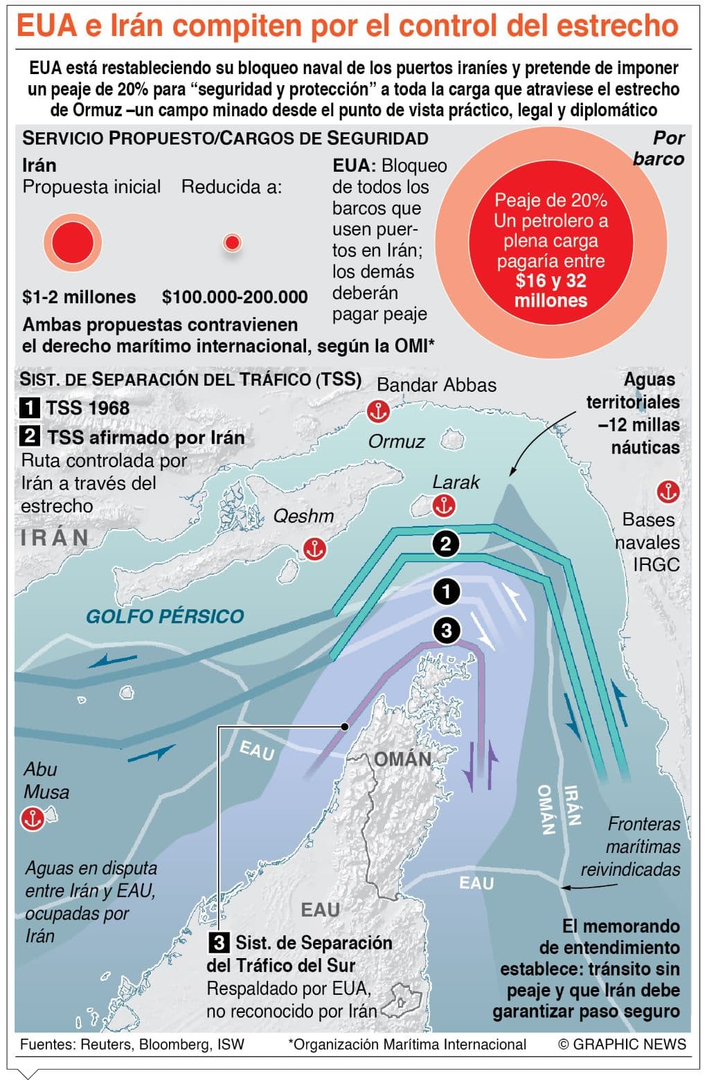 La guerra de Estados Unidos e Irán crece peligrosamente