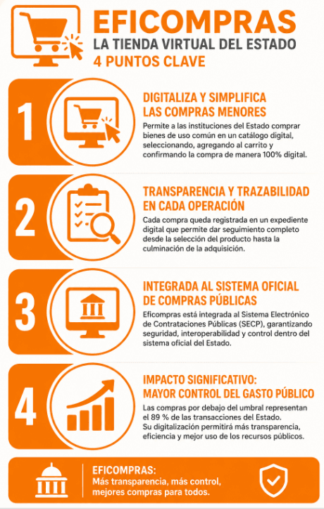 Eficompras: ¿Qué medidas se van a implementar para garantizar la transparencia en el proceso de compra?