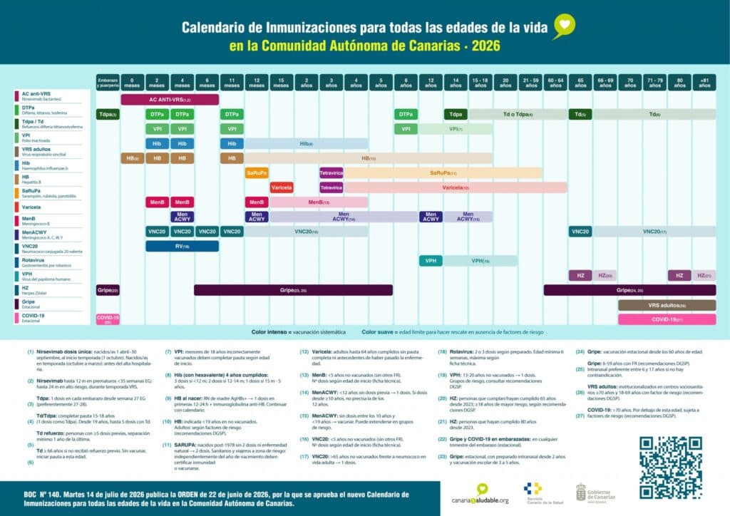 Canarias estrena un calendario de inmunizaciones con vacuna frente al VRS para adultos vulnerables