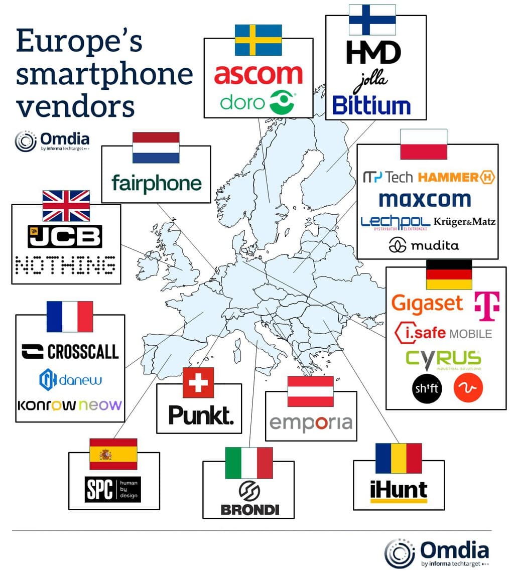 El mapa de los 24 fabricantes de móviles que sobreviven en Europa