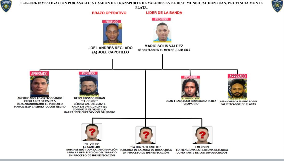 Policía Nacional captura a implicados en asalto a camión de valores en Monte Plata